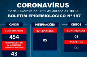 Informações oficiais da Vigilância Epidemiológica Municipal