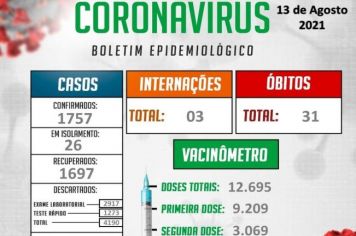 INFORMAÇÕES OFICIAIS DA VIGILÂNCIA EPIDEMIOLÓGICA MUNICIPAL