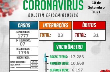 INFORMAÇÕES OFICIAIS DA VIGILÂNCIA EPIDEMIOLÓGICA MUNICIPAL