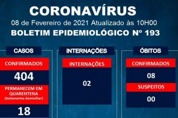 Informações oficiais da Vigilância Epidemiológica Municipal