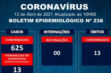 Informações oficiais da Vigilância Epidemiológica Municipal