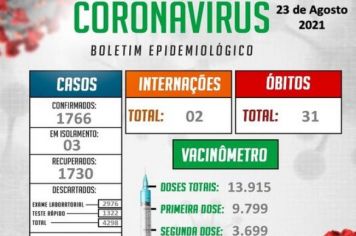 INFORMAÇÕES OFICIAIS DA VIGILÂNCIA EPIDEMIOLÓGICA MUNICIPAL