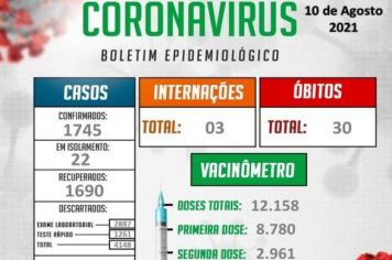 INFORMAÇÕES OFICIAIS DA VIGILÂNCIA EPIDEMIOLÓGICA MUNICIPAL