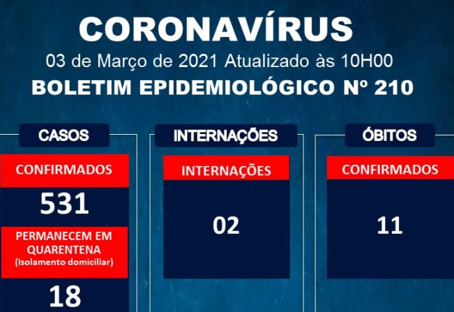 Informações oficiais da Vigilância Epidemiológica Municipal