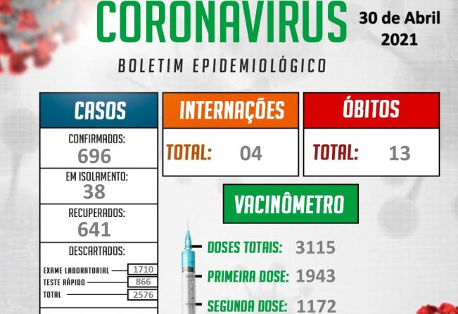 Informações oficiais da Vigilância Epidemiológica Municipal