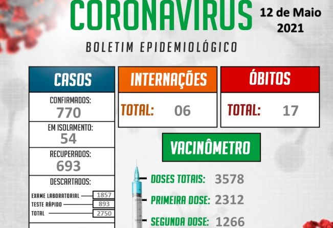 Informações oficiais da Vigilância Epidemiológica Municipal