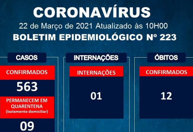 Informações oficiais da Vigilância Epidemiológica Municipal