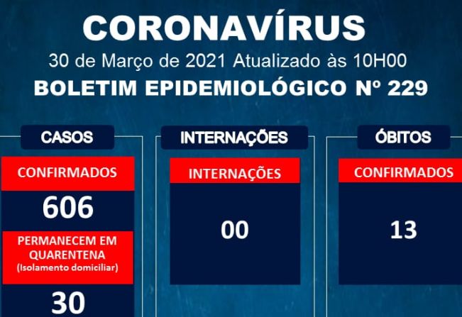 Informações oficiais da Vigilância Epidemiológica Municipal