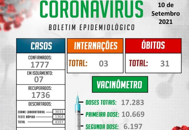 INFORMAÇÕES OFICIAIS DA VIGILÂNCIA EPIDEMIOLÓGICA MUNICIPAL