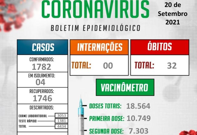 INFORMAÇÕES OFICIAIS DA VIGILÂNCIA EPIDEMIOLÓGICA MUNICIPAL