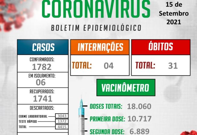 INFORMAÇÕES OFICIAIS DA VIGILÂNCIA EPIDEMIOLÓGICA MUNICIPAL