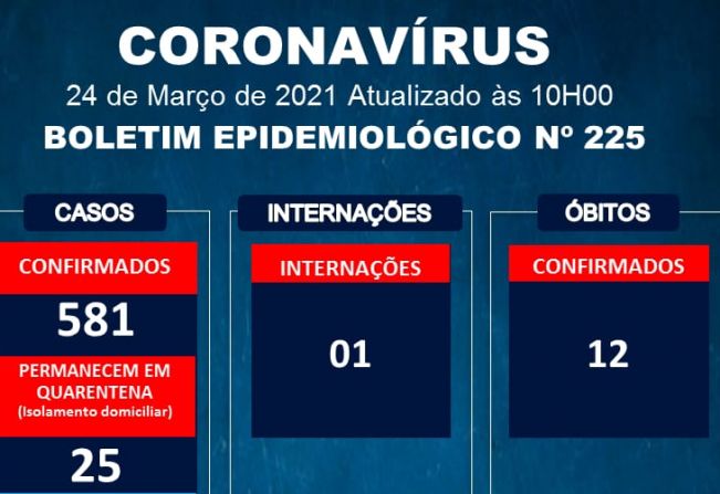 Informações oficiais da Vigilância Epidemiológica Municipal