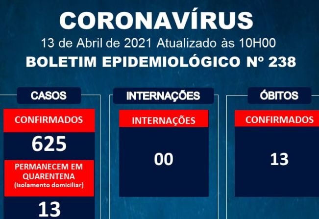 Informações oficiais da Vigilância Epidemiológica Municipal