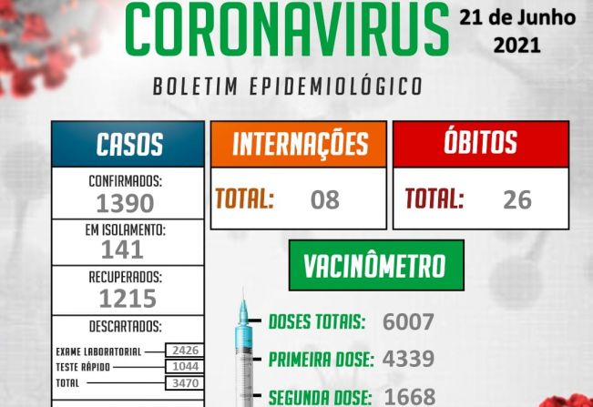 Informações oficiais da Vigilância Epidemiológica Municipal