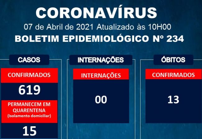 Informações oficiais da Vigilância Epidemiológica Municipal