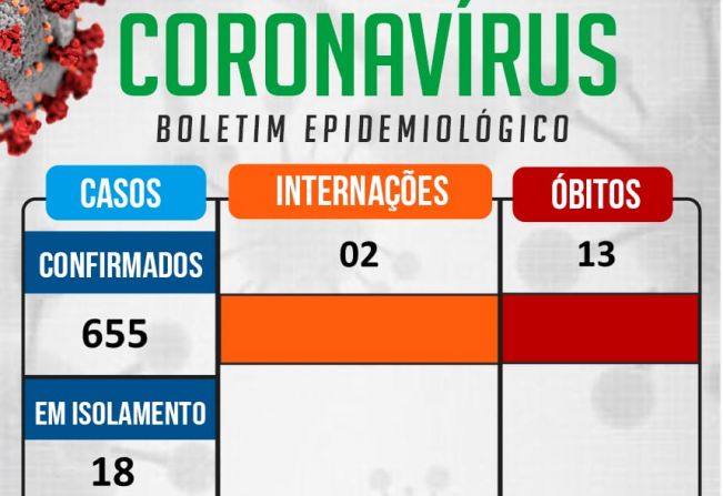 Informações oficiais da Vigilância Epidemiológica Municipal