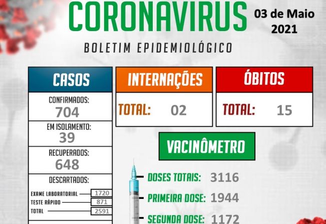 INFORMAÇÕES OFICIAIS DA VIGILÂNCIA EPIDEMIOLÓGICA MUNICIPAL